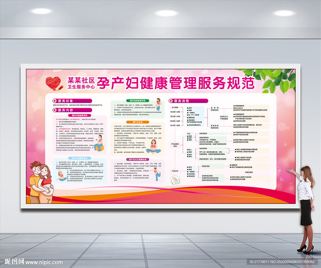 孕产妇健康管理服务规范