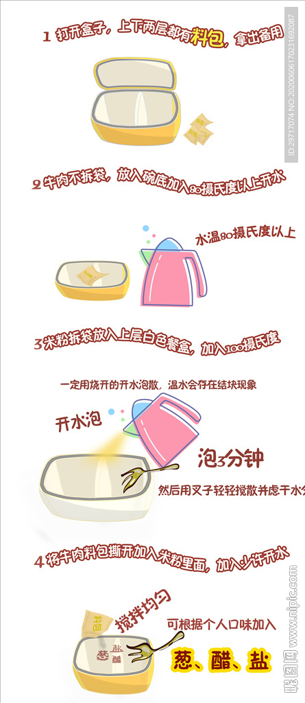 吃法流程图