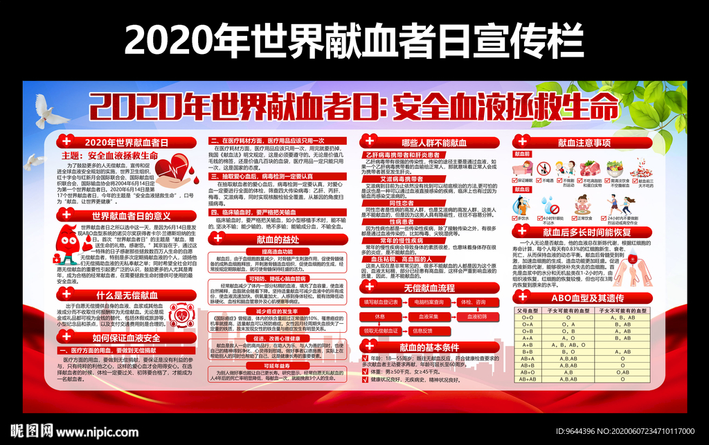 2020年世界献血者日宣传栏