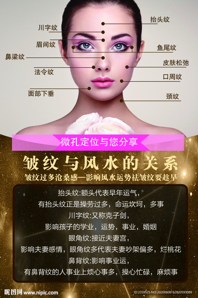 皱纹与风水