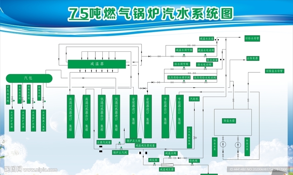75吨燃气锅炉燃烧系统图