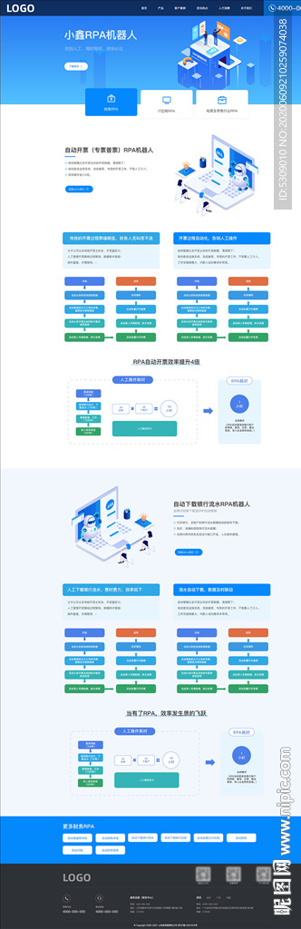 百度营销推广落地着陆单页结构图