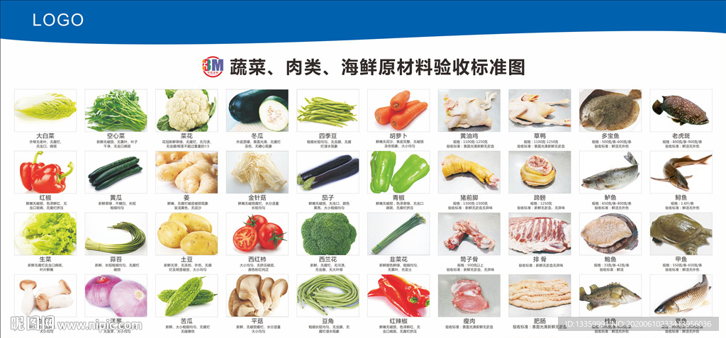 食品原材料验收标准图