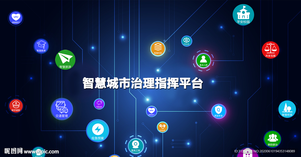 城市智慧指挥平台系统