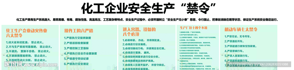 化工企业安全生产“禁令”