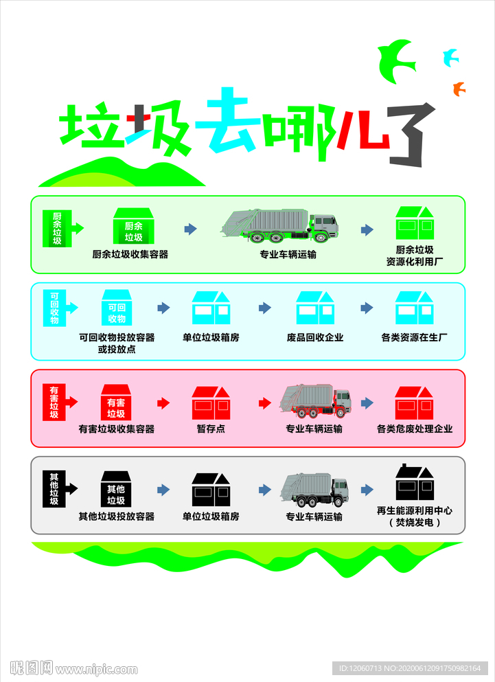 垃圾去哪儿了