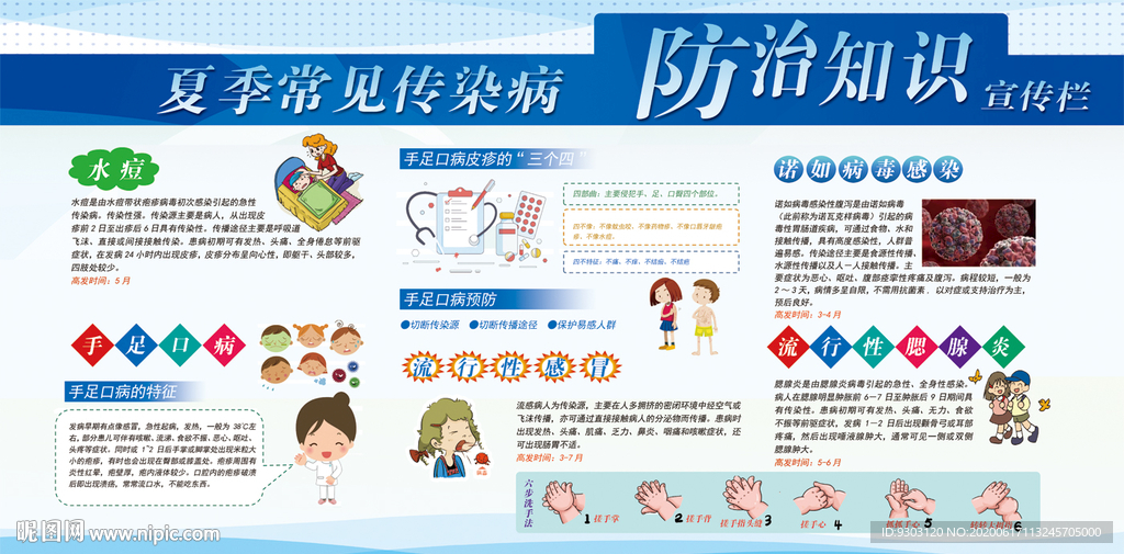 常见传染病防治展板
