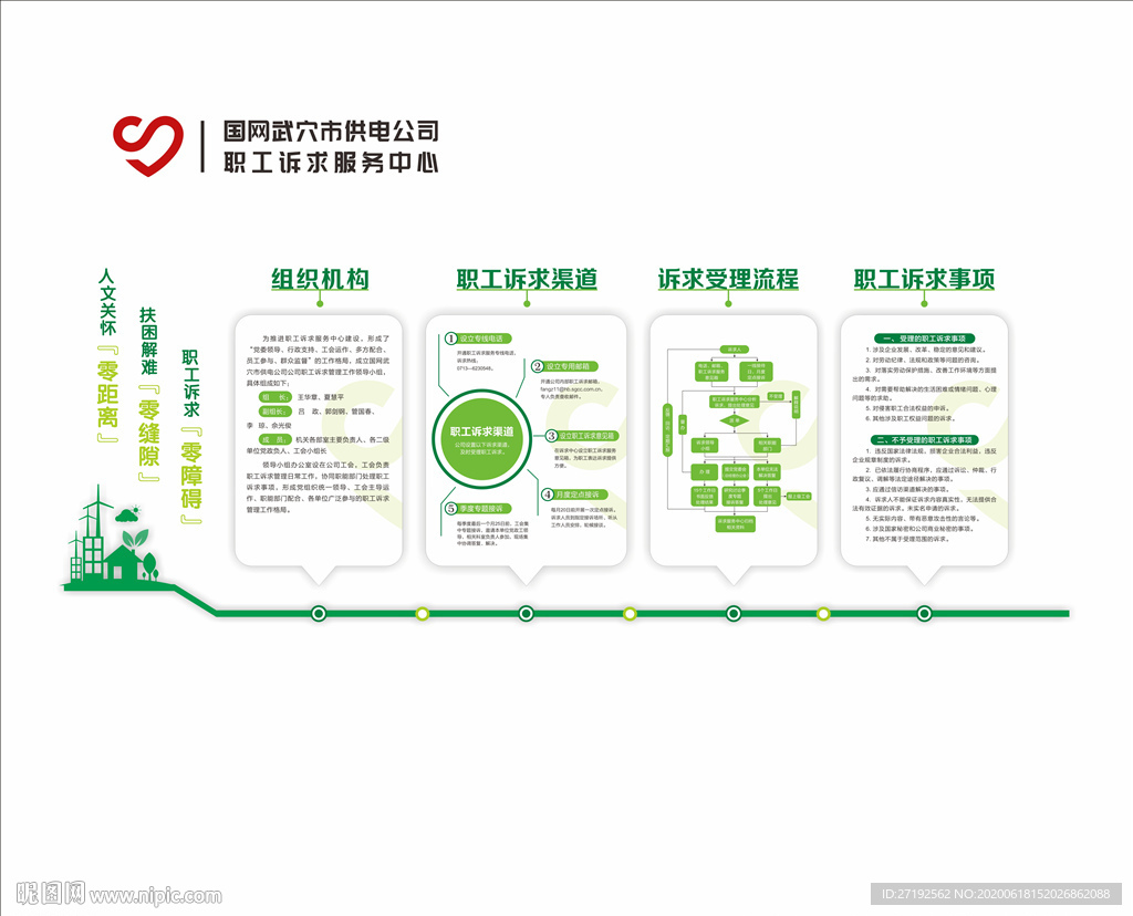 电网职工诉求中心文化墙