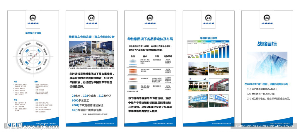 汽修公司简介展架