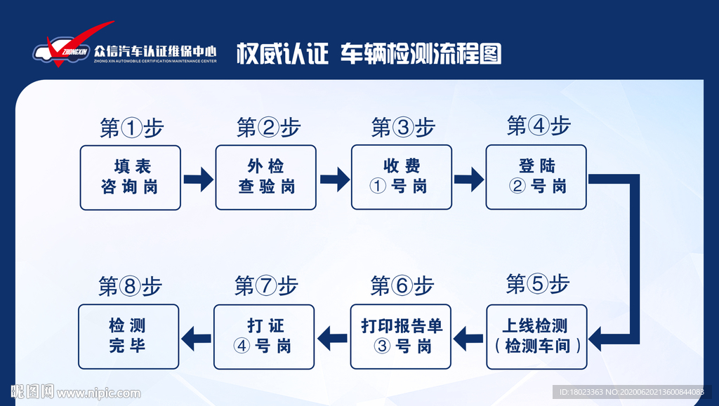 汽车检测流程图