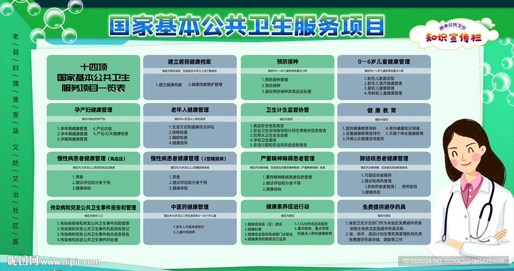 新版国家基本公共卫生服务项目