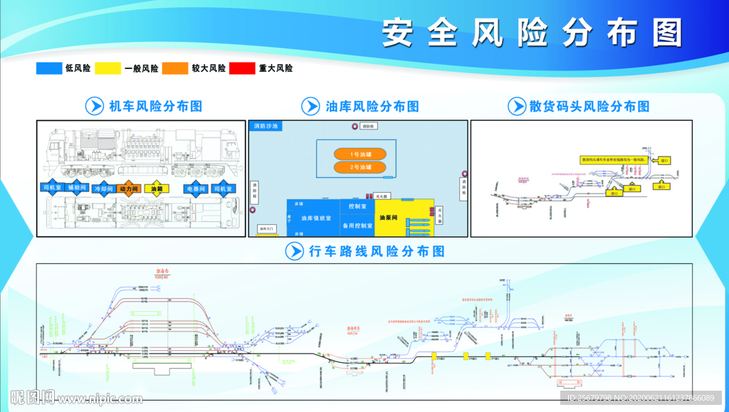 安全风险分布图