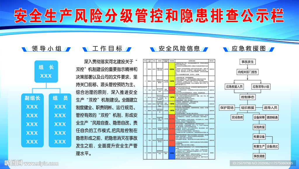 安全风险分级管控隐患排查公示栏