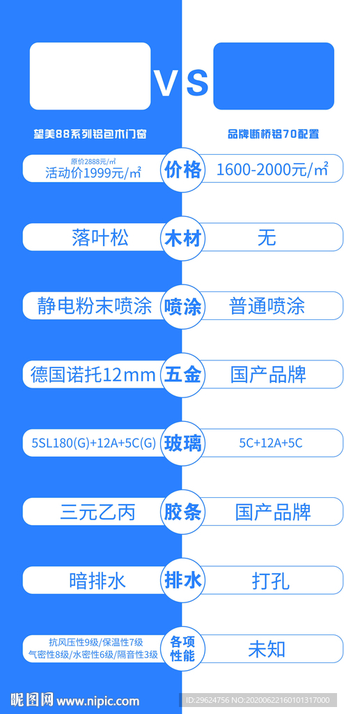 不同配置与品牌导致价格差异大