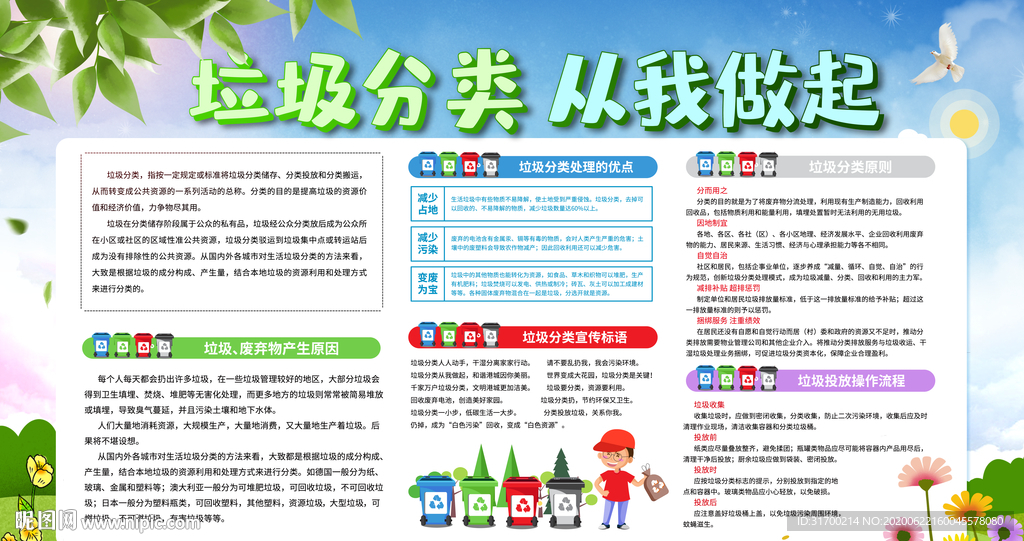 垃圾分类 垃圾分类展板