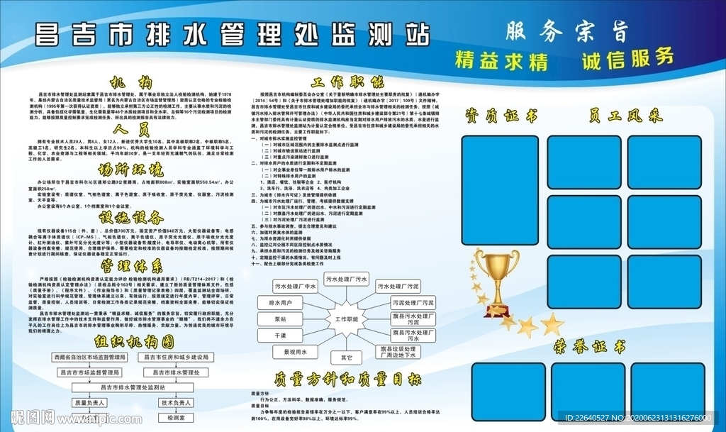 简介职能
