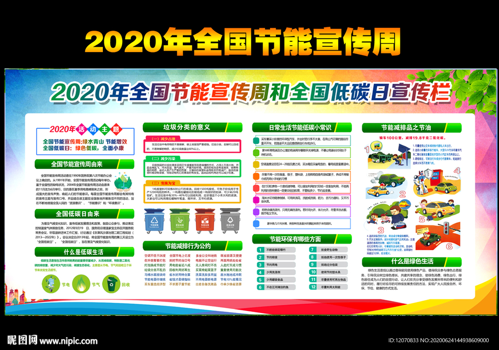 2020节能宣传栏