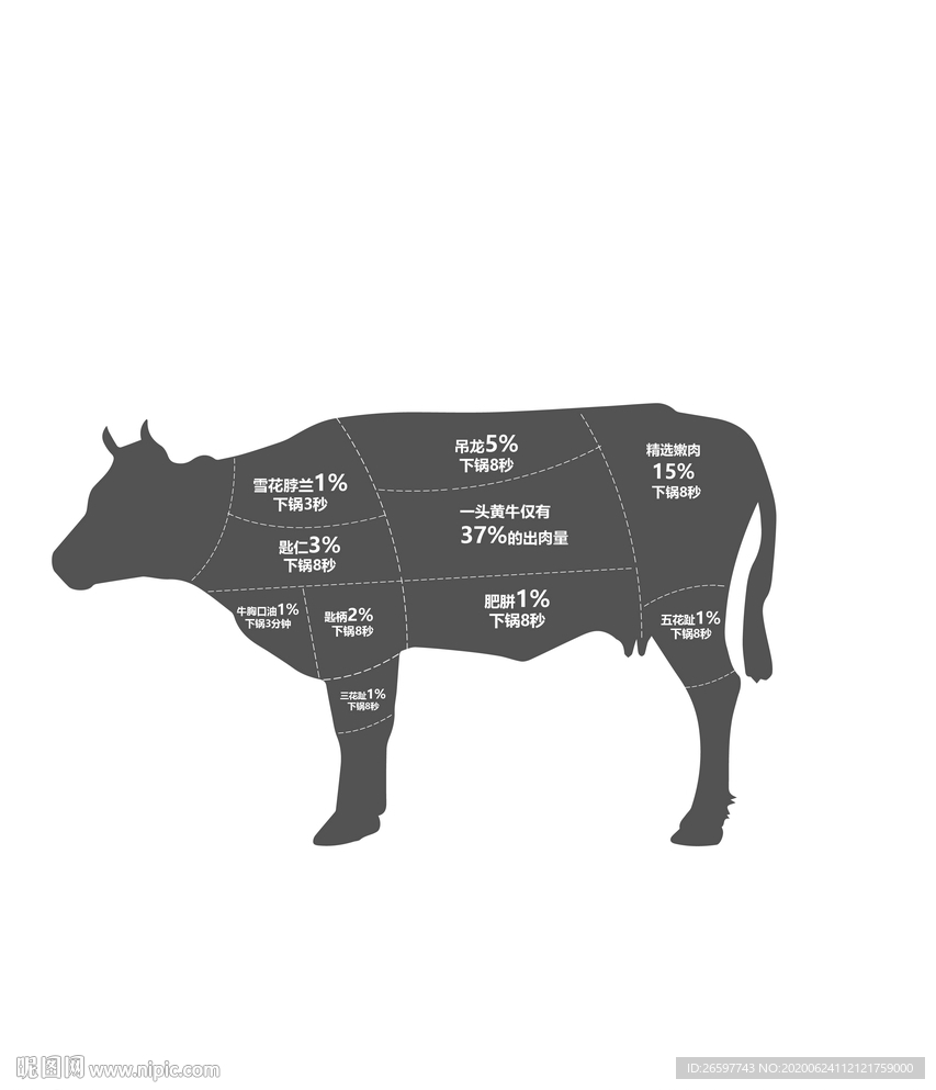 牛肉的分割图