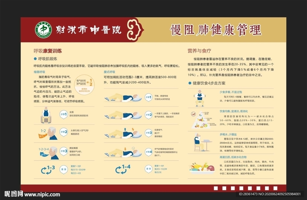 慢阻肺健康管理