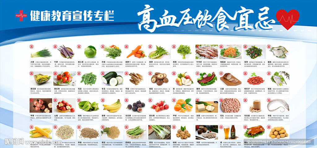 高血压饮食展板