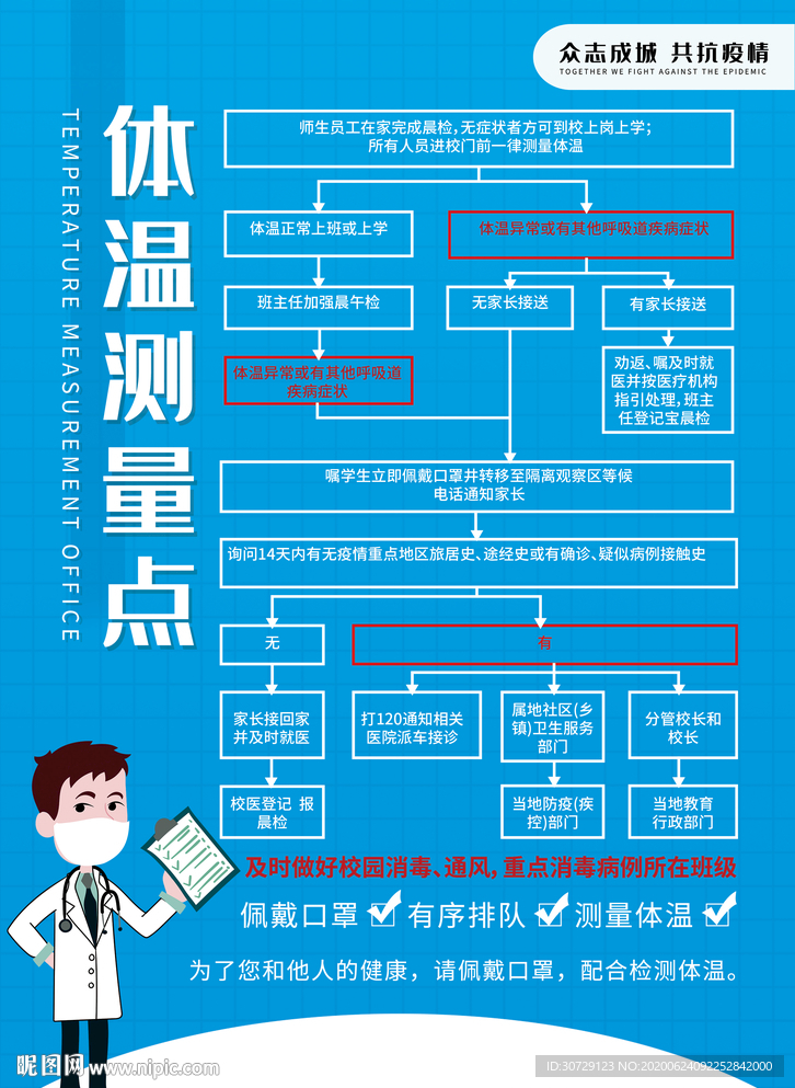 体温测量流程