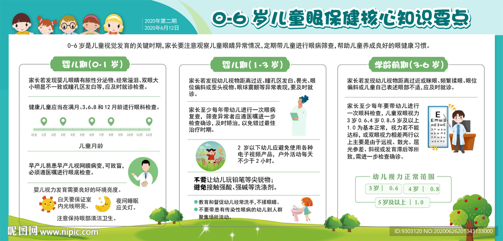 0至6岁儿童眼保健核心知识要点