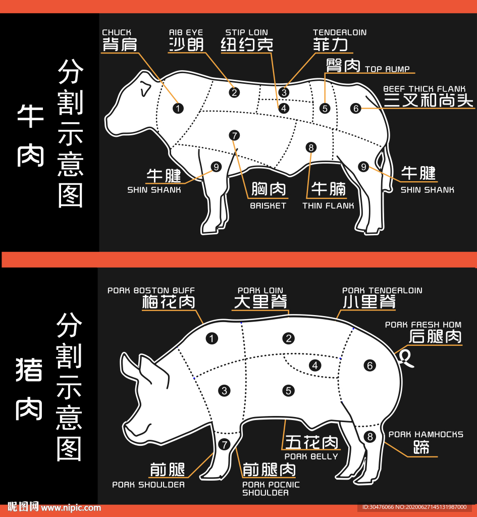 猪肉分切图设计图__广告设计_广告设计_设计图库_昵图网nipic.com
