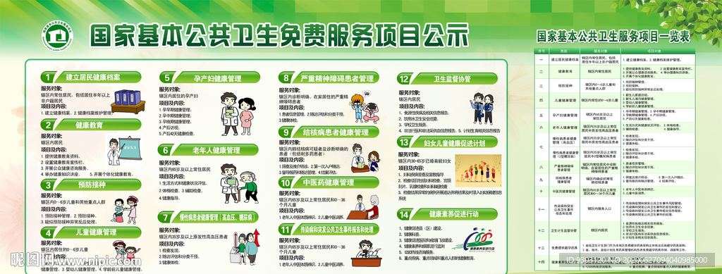 基本公共卫生服务宣传栏