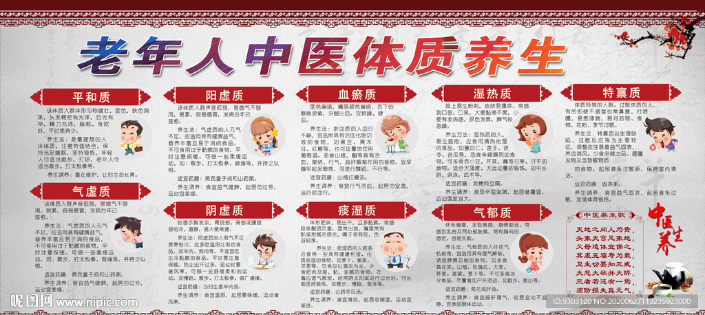 中医体质养生展板