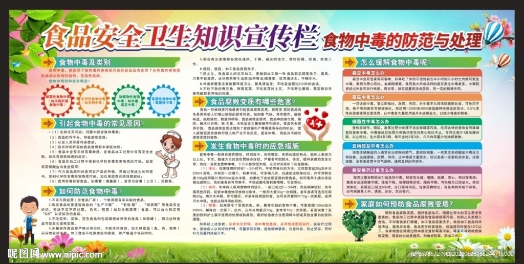 食物中毒宣传栏