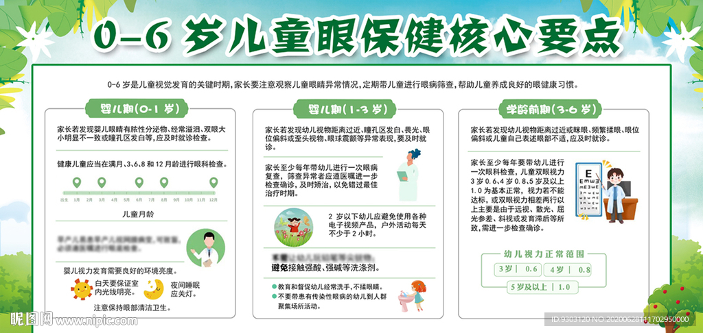 儿童眼保健核心要点