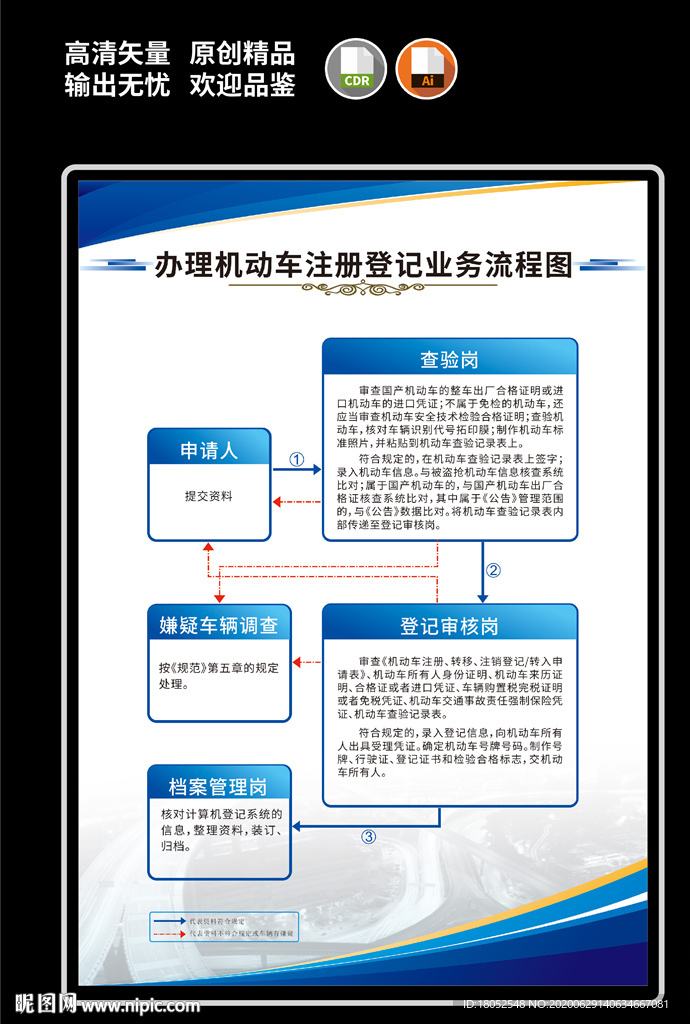 机动车注册登记业务流程图