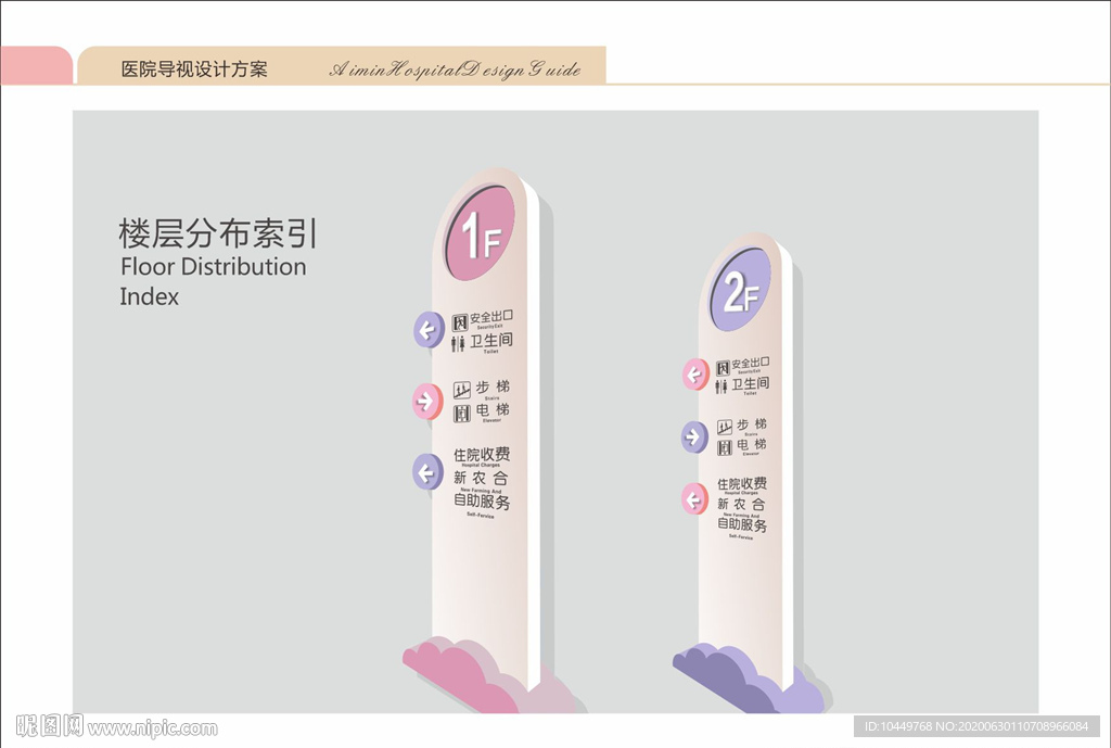 医院导视 商场导视