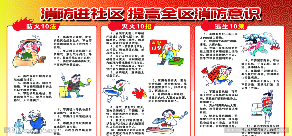 社区消防宣传栏