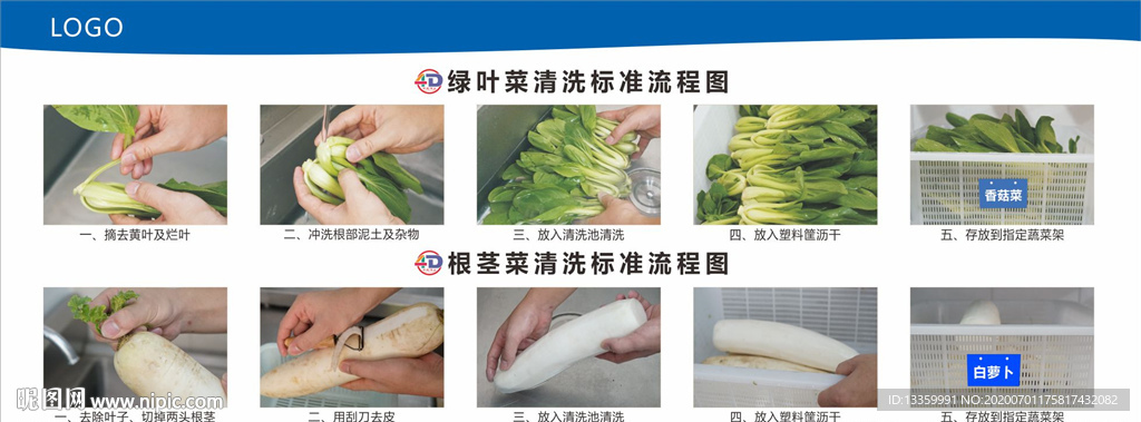 净菜标准流程