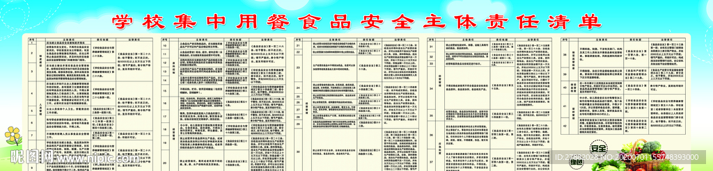 学校集中用餐食品安全主体责任