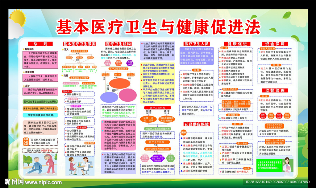 健康教育知识