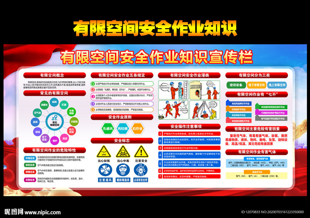 有限空间作业安全教育