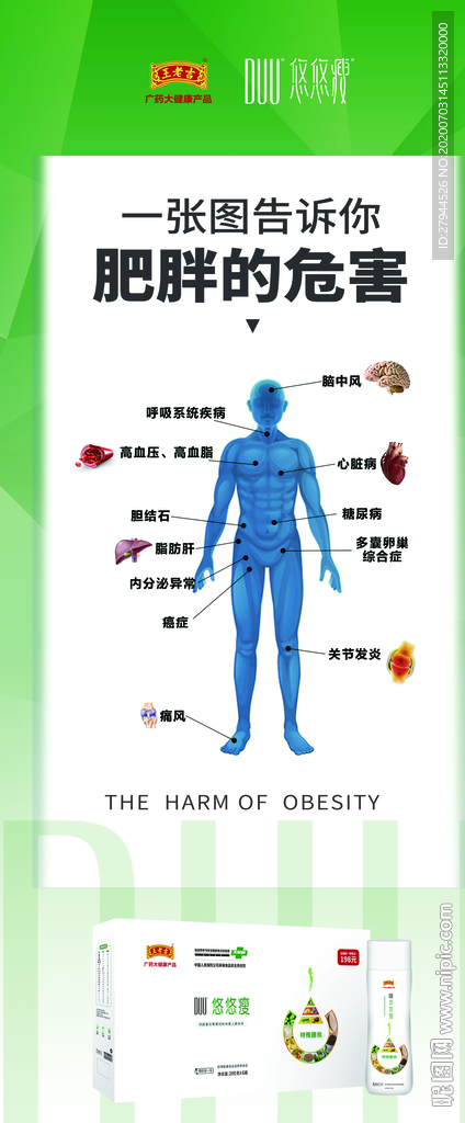DUU悠悠瘦肥胖的危害展架