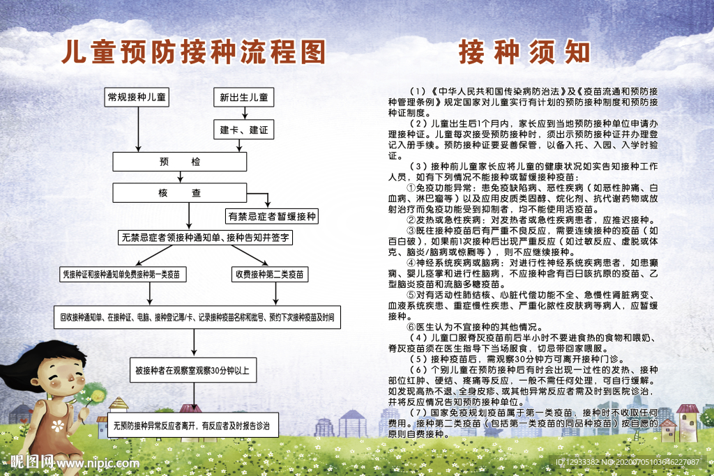 儿童预防接种流程图 接种须知