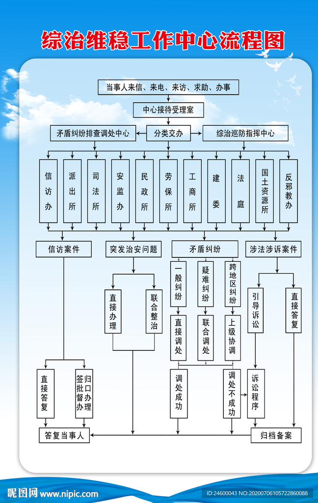 维稳工作中心流程图