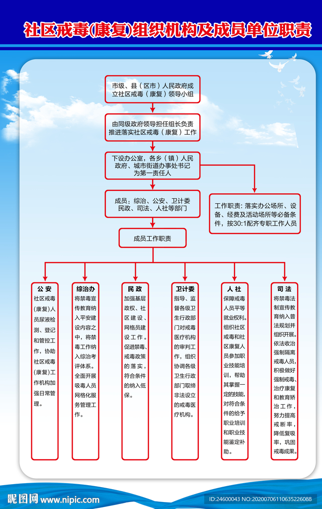 社区戒毒康复组织机构及成员单位