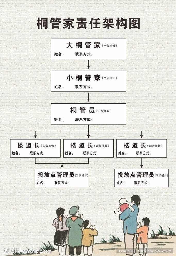 责任架构图