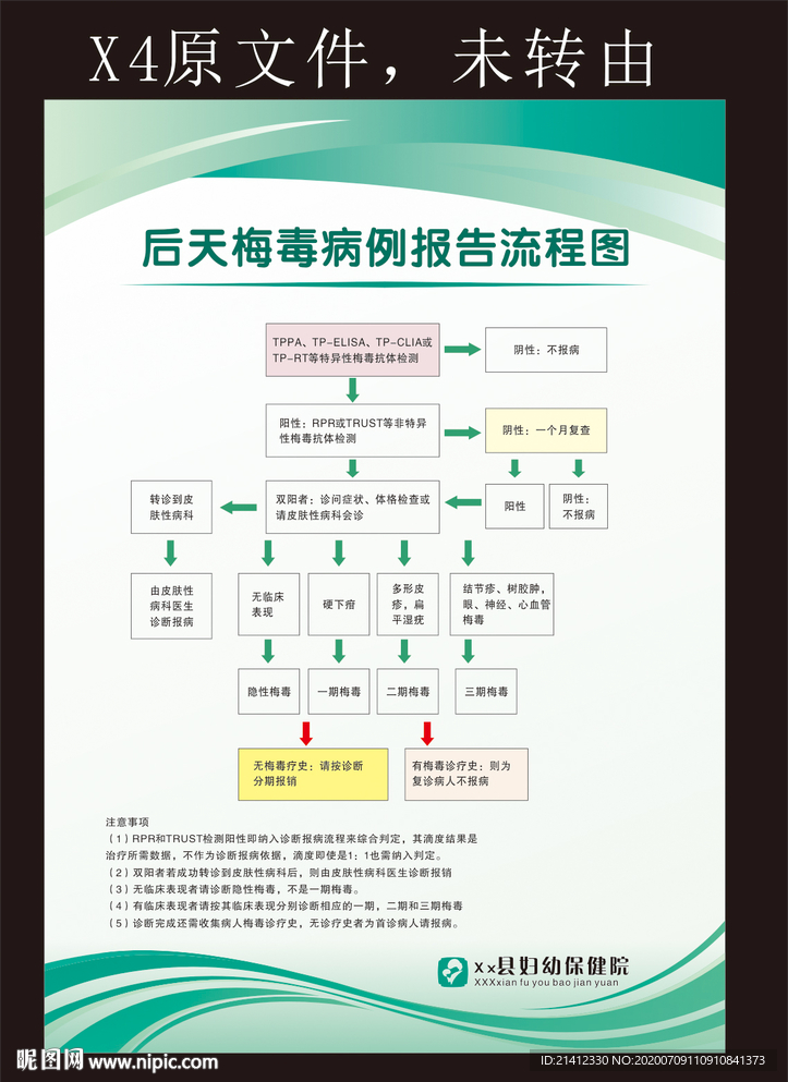 后天梅毒病例报告流程图