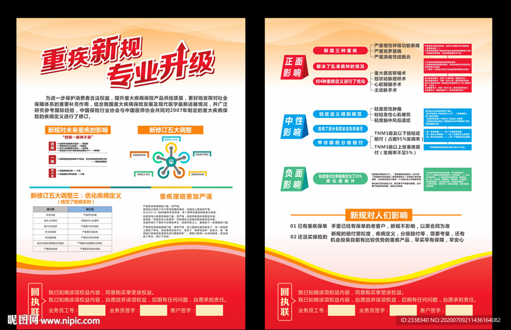 医保新规