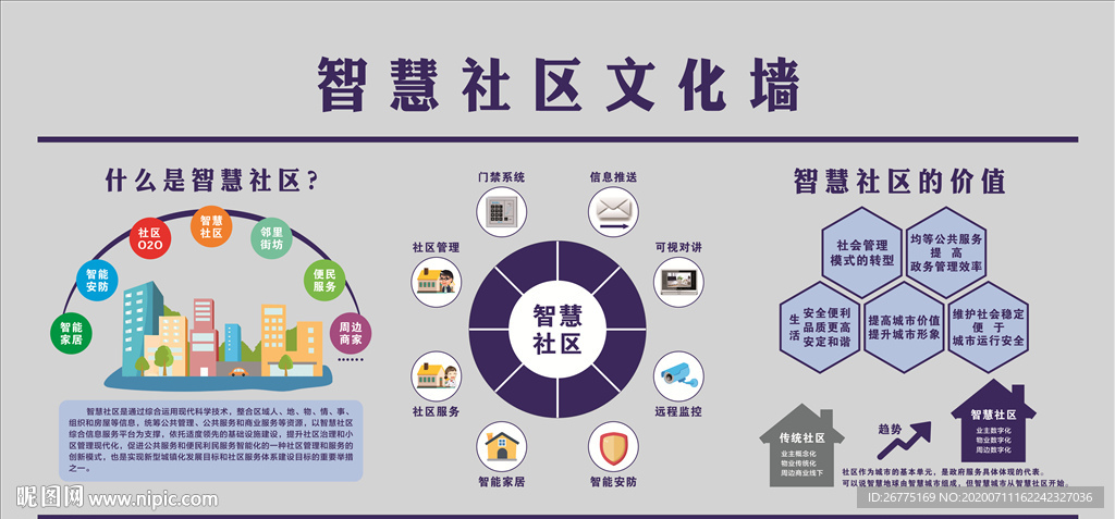 智慧社区