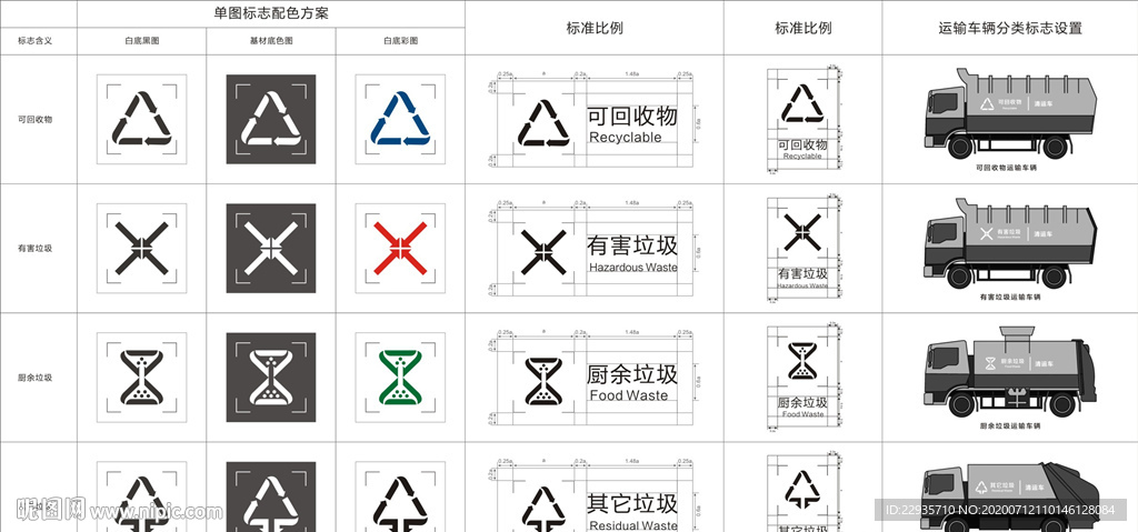 垃圾分类国标规范