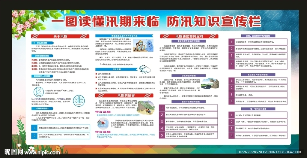 防汛知识宣传栏