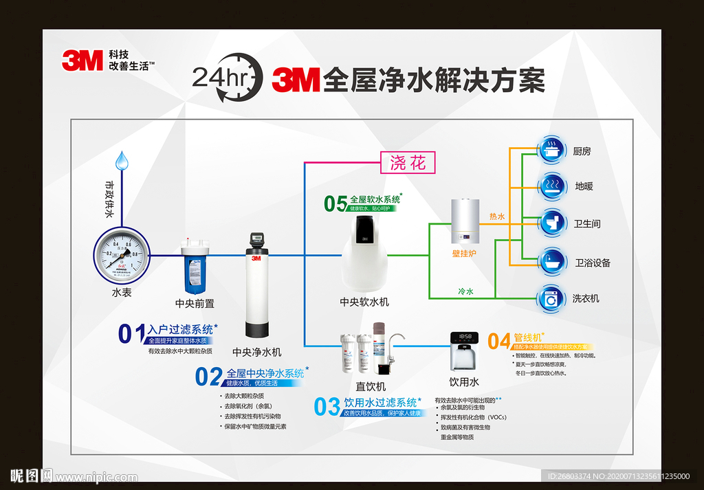 3M净水器水路图
