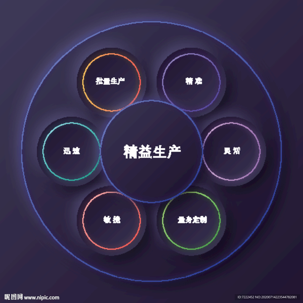 制造信息概念图